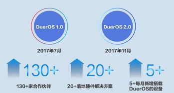 2018世界美国场如期而至 让世界感受到 china speed 开发者中心